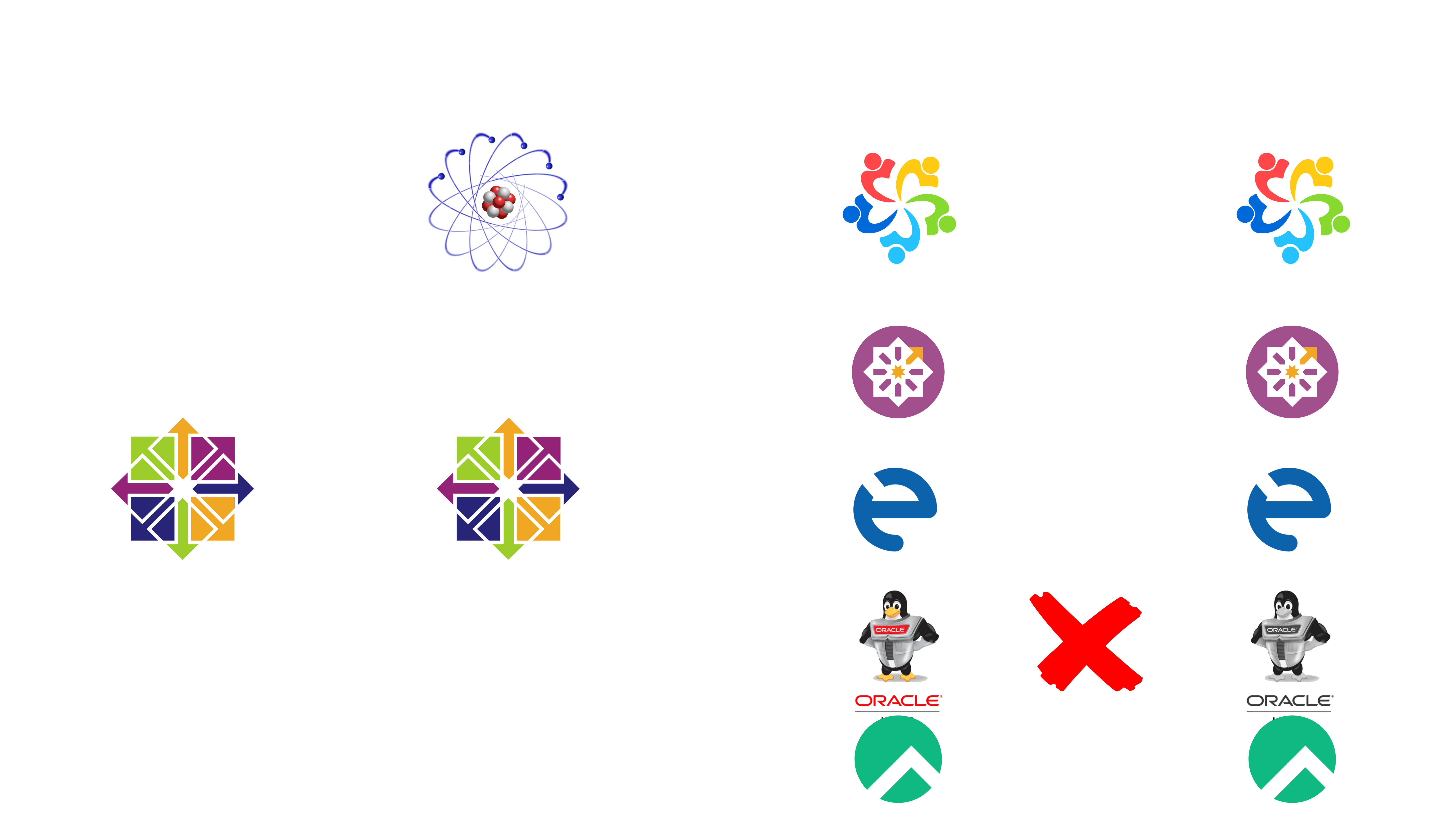 The migration paths when using ELevate